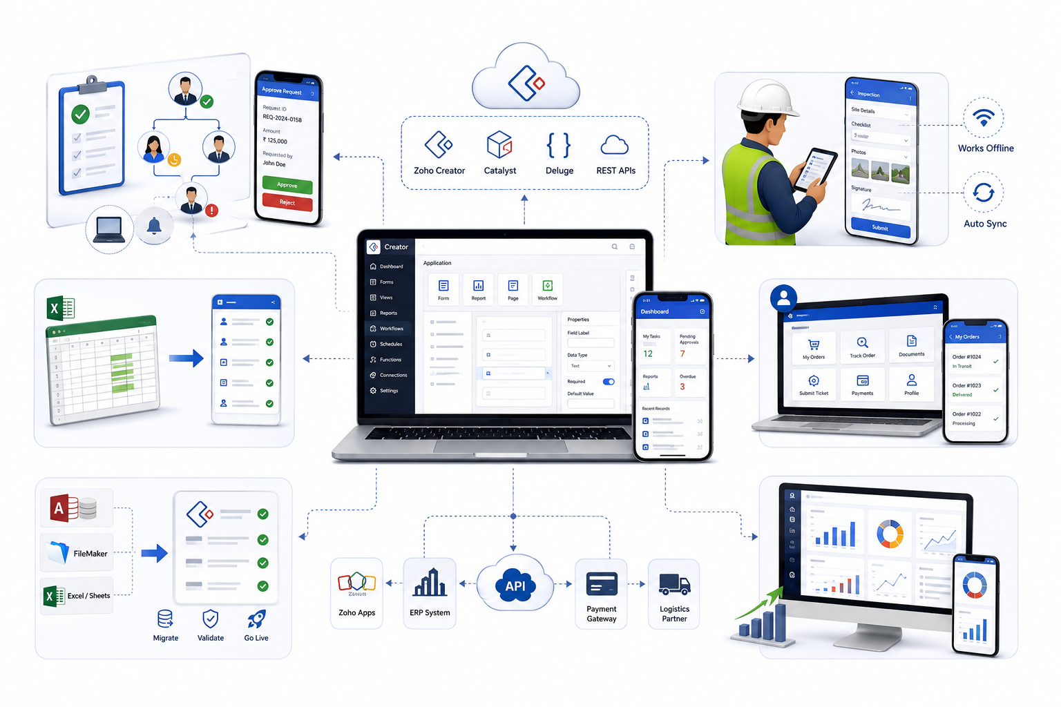 Zoho Creator development