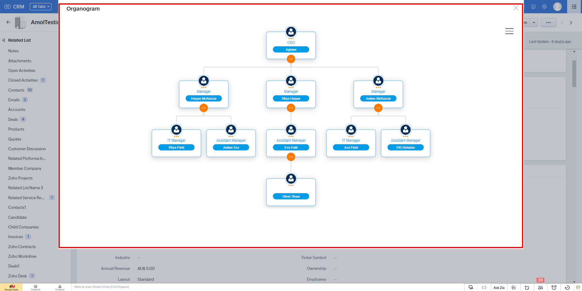 AmolTesting-Ogranshowchart-Zoho-CRM
