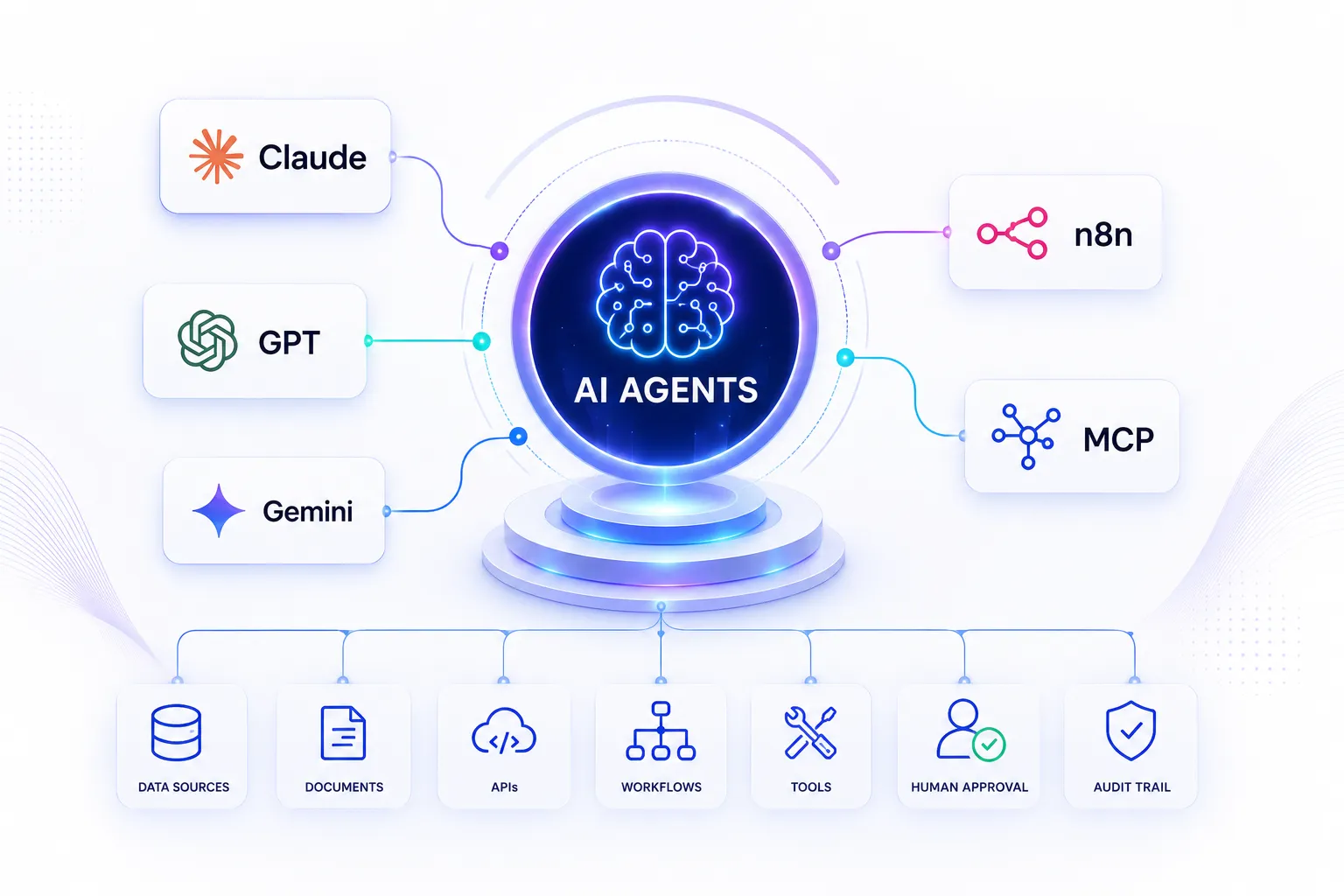 Agentic AI engineering workflow