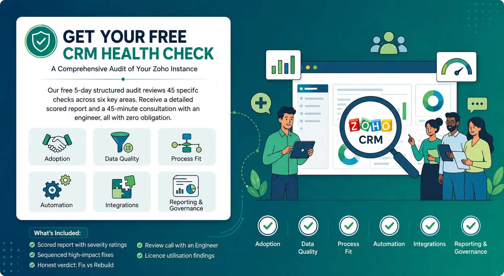 CRM health evaluation audit