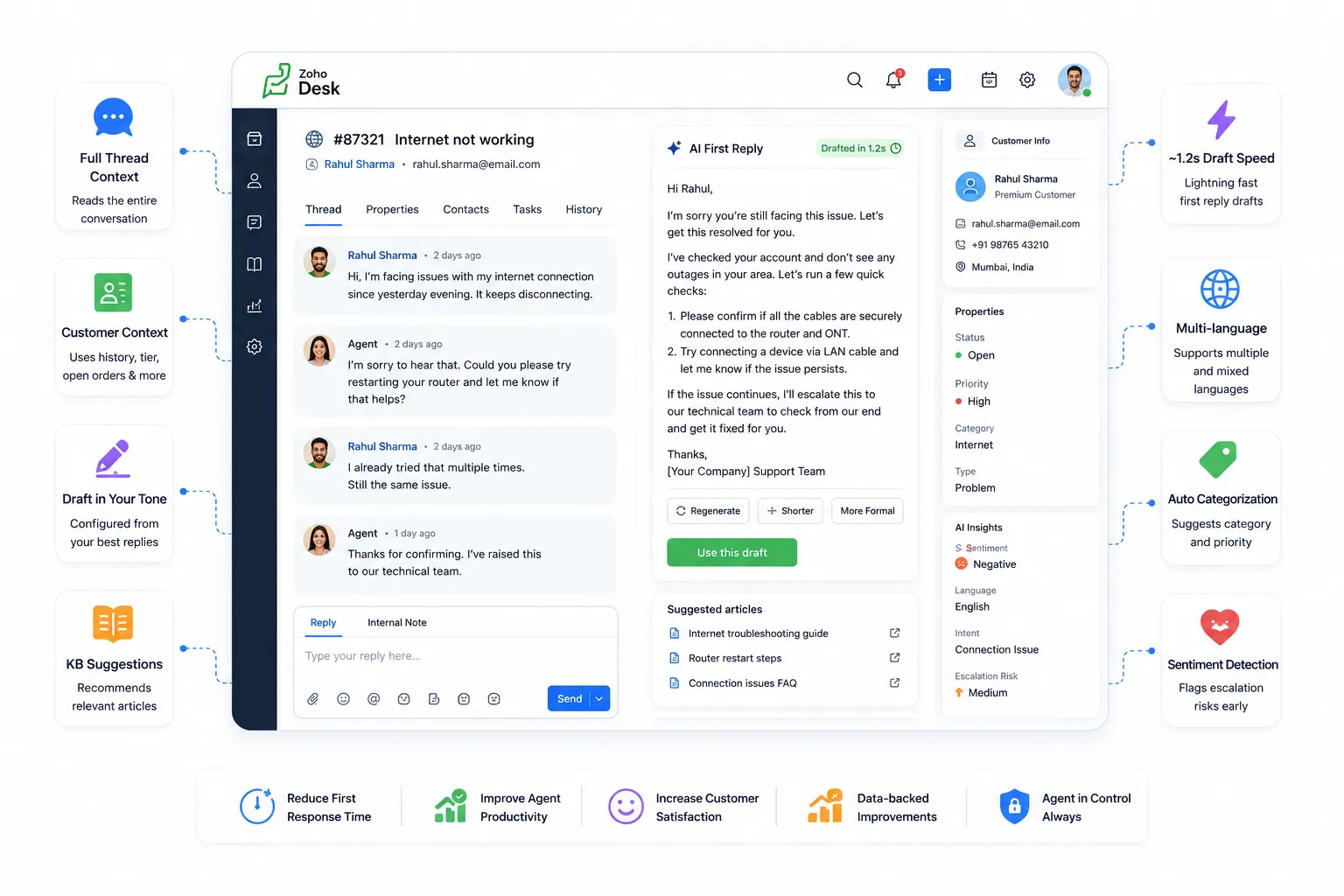 AI Reply Assistant in Zoho Desk