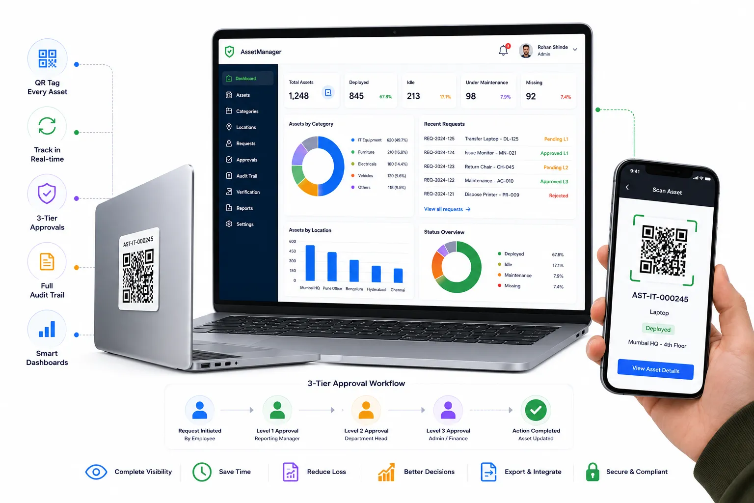 AssetFlow Pro QR scanning interface