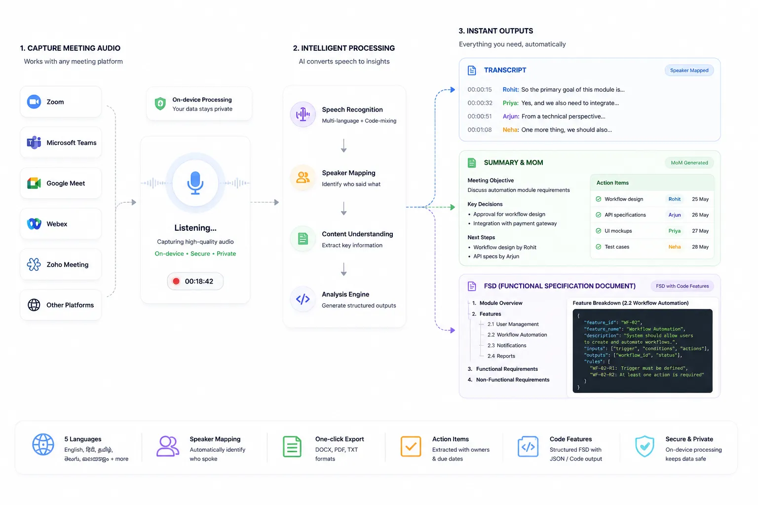 Meeting360 transcription dashboard