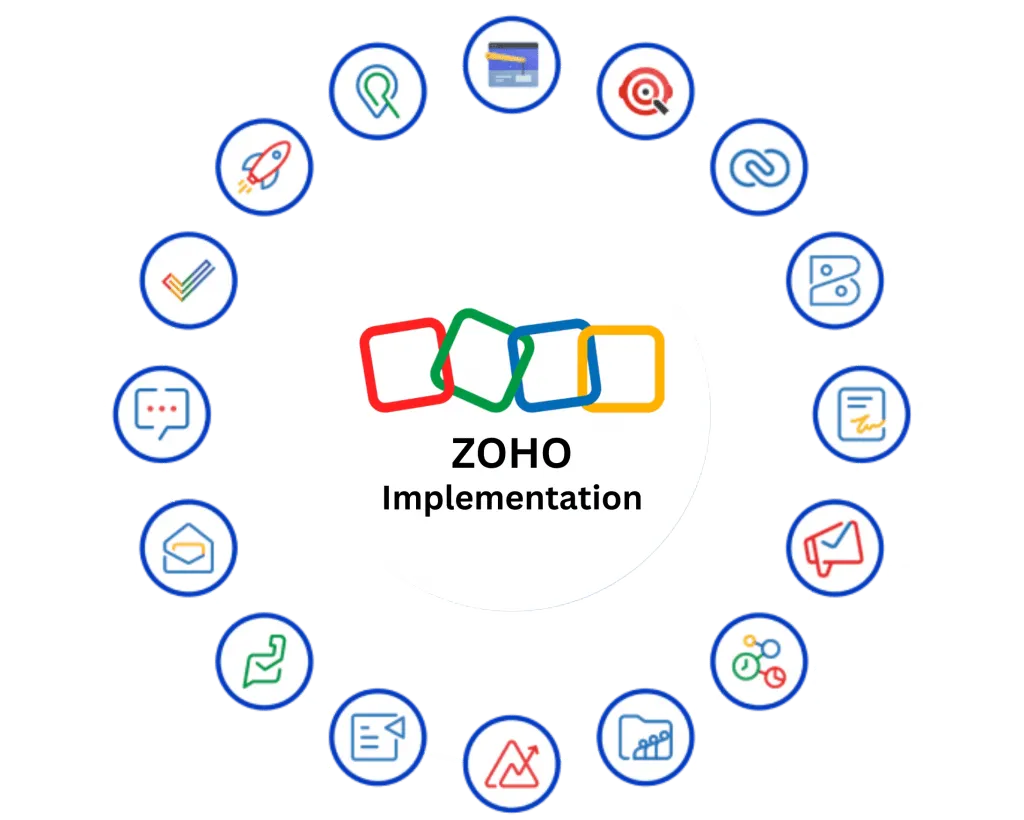 Zoho implementation workflow
